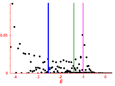 Strength function